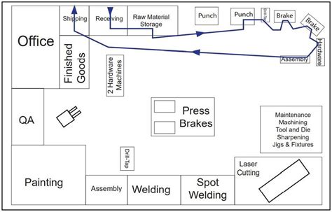 workshop sheet metal|sheet metal diagram fabrication.